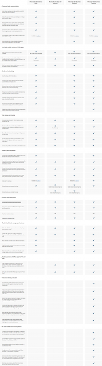 ตารางเปรียบเทียบ ชุดโปรแกรมจัดการสํานักงาน Microsoft 365 Business ในแต่ละเวอร์ชัน