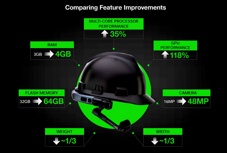 แว่นตาอัจฉริยะ เพิ่มประสิทธิภาพคนหน้างาน RealWear Navigator 500