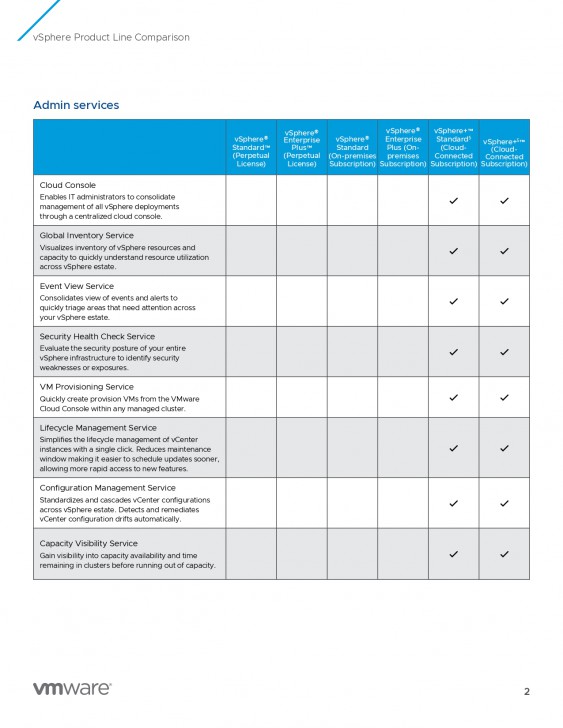 ตารางเปรียบเทียบ โปรแกรมสร้างเครื่องคอมพิวเตอร์เสมือน VMware vSphere ในแต่ละเวอร์ชัน ตารางเปรียบเทียบ โปรแกรมสร้างเครื่องคอมพิวเตอร์เสมือน VMware vSphere ในแต่ละเวอร์ชัน