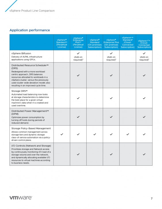 ตารางเปรียบเทียบ โปรแกรมสร้างเครื่องคอมพิวเตอร์เสมือน VMware vSphere ในแต่ละเวอร์ชัน ตารางเปรียบเทียบ โปรแกรมสร้างเครื่องคอมพิวเตอร์เสมือน VMware vSphere ในแต่ละเวอร์ชัน