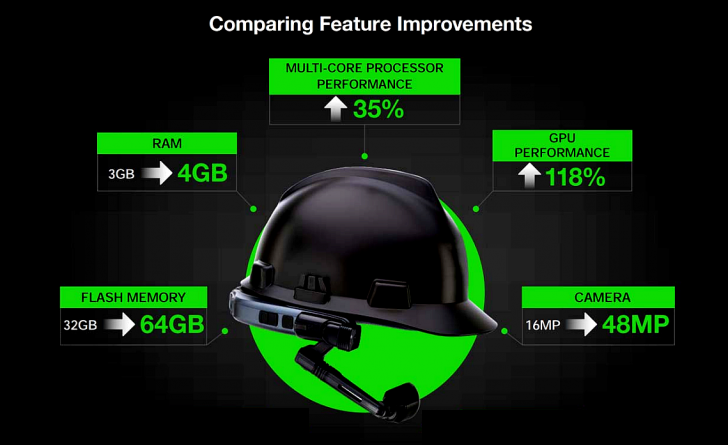 แว่นตาอัจฉริยะ จอภาพขนาดใหญ่ เพิ่มประสิทธิภาพคนหน้างาน RealWear Navigator 520