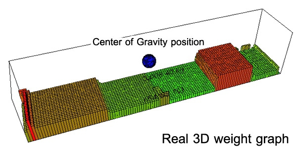 โปรแกรมคำนวณการจัดเรียงสินค้าใส่ตู้คอนเทนเนอร์ รุ่นระดับสูง Cargo Optimizer Enterprise โปรแกรมคำนวณการจัดเรียงสินค้าใส่ตู้คอนเทนเนอร์ รุ่นระดับสูง Cargo Optimizer Enterprise
