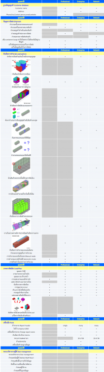ตารางเปรียบเทียบ โปรแกรมคำนวณการจัดเรียงสินค้าใส่ตู้คอนเทนเนอร์ Cargo Optimizer ในแต่ละเวอร์ชัน