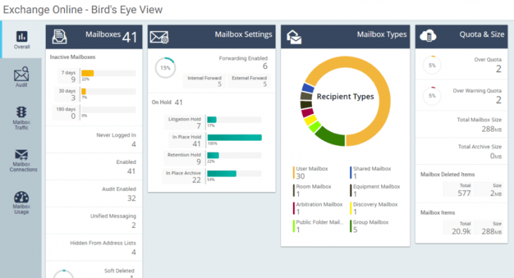 โปรแกรมออกรายงาน แสดง Dashboard การใช้งาน Office 365 รุ่นโปร AdminDroid Office 365 Pro