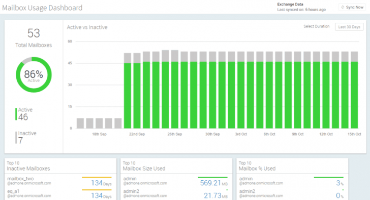 โปรแกรมออกรายงาน แสดง Dashboard การใช้งาน Office 365 รุ่นโปร AdminDroid Office 365 Pro