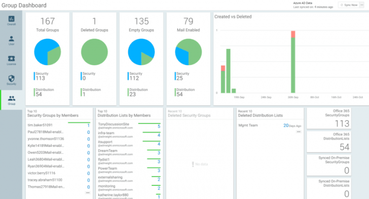โปรแกรมออกรายงาน แสดง Dashboard การใช้งาน Office 365 รุ่นโปร AdminDroid Office 365 Pro