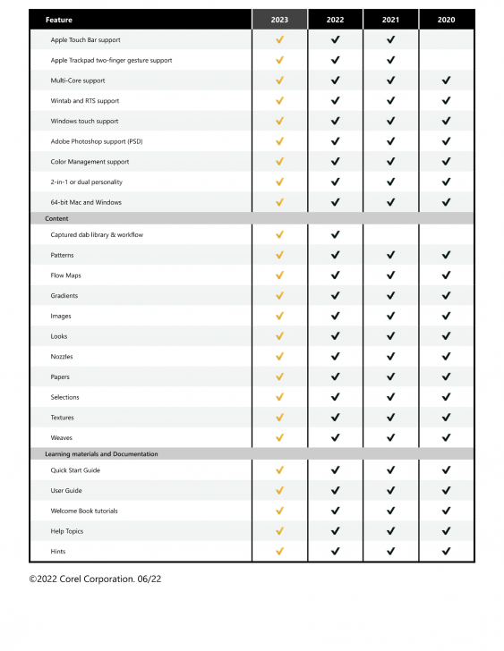 ตารางเปรียบเทียบความสามารถ โปรแกรมวาดรูปสำหรับมืออาชีพ Corel Painter ในแต่ละเวอร์ชัน