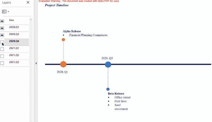 ฟีเจอร์ของ โปรแกรม Spire.PDF for Java