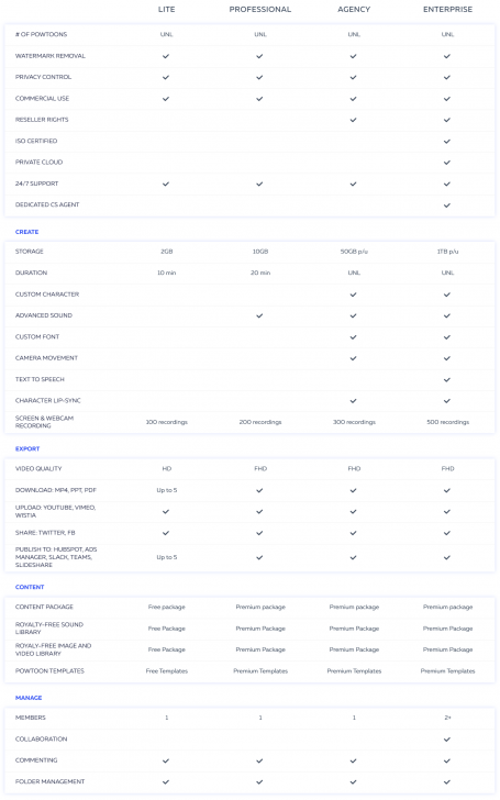 ตารางเปรียบเทียบความสามารถ โปรแกรมตัดต่อวิดีโอ ทำวิดีโอสำหรับธุรกิจ Powtoon ในแต่ละเวอร์ชัน