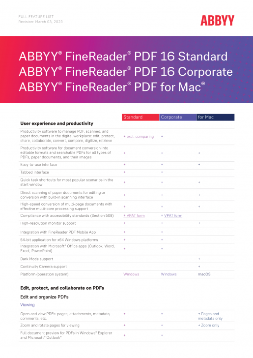 ตารางเปรียบเทียบ โปรแกรมจัดการงานเอกสาร PDF ครบวงจร รองรับ OCR ภาษาไทย ABBYY FineReader ในแต่ละรุ่น ตารางเปรียบเทียบ โปรแกรมจัดการงานเอกสาร PDF ครบวงจร รองรับ OCR ภาษาไทย ABBYY FineReader ในแต่ละรุ่น