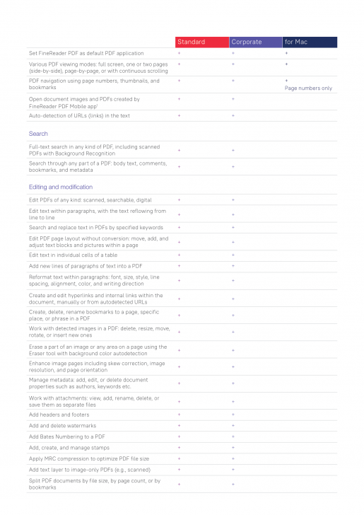 ตารางเปรียบเทียบ โปรแกรมจัดการงานเอกสาร PDF ครบวงจร รองรับ OCR ภาษาไทย ABBYY FineReader ในแต่ละรุ่น ตารางเปรียบเทียบ โปรแกรมจัดการงานเอกสาร PDF ครบวงจร รองรับ OCR ภาษาไทย ABBYY FineReader ในแต่ละรุ่น