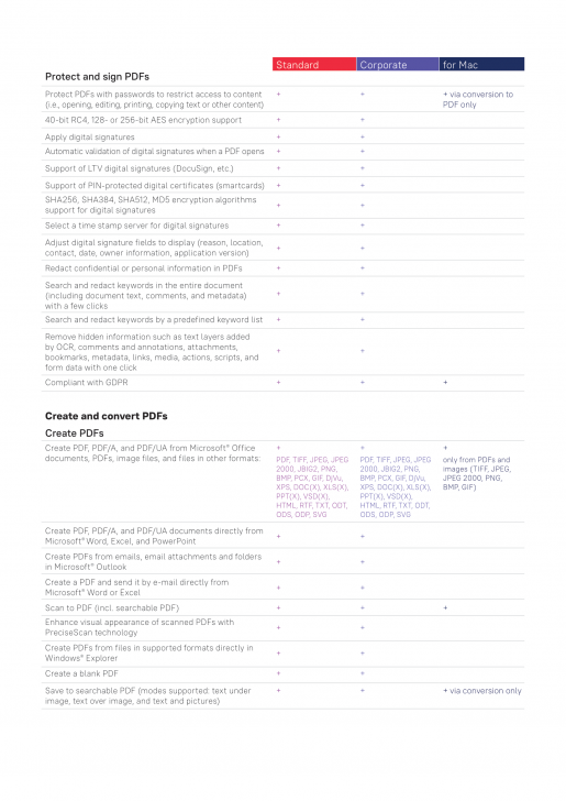 ตารางเปรียบเทียบ โปรแกรมจัดการงานเอกสาร PDF ครบวงจร รองรับ OCR ภาษาไทย ABBYY FineReader ในแต่ละรุ่น ตารางเปรียบเทียบ โปรแกรมจัดการงานเอกสาร PDF ครบวงจร รองรับ OCR ภาษาไทย ABBYY FineReader ในแต่ละรุ่น