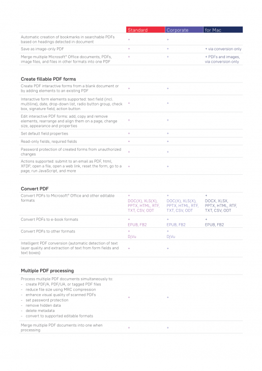 ตารางเปรียบเทียบ โปรแกรมจัดการงานเอกสาร PDF ครบวงจร รองรับ OCR ภาษาไทย ABBYY FineReader ในแต่ละรุ่น ตารางเปรียบเทียบ โปรแกรมจัดการงานเอกสาร PDF ครบวงจร รองรับ OCR ภาษาไทย ABBYY FineReader ในแต่ละรุ่น