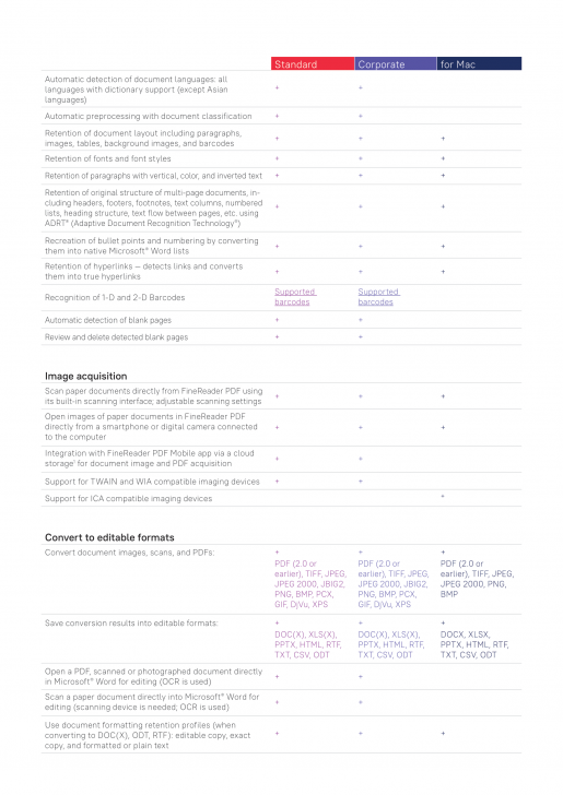 ตารางเปรียบเทียบ โปรแกรมจัดการงานเอกสาร PDF ครบวงจร รองรับ OCR ภาษาไทย ABBYY FineReader ในแต่ละรุ่น ตารางเปรียบเทียบ โปรแกรมจัดการงานเอกสาร PDF ครบวงจร รองรับ OCR ภาษาไทย ABBYY FineReader ในแต่ละรุ่น