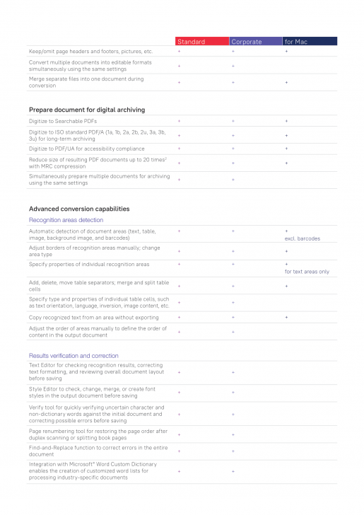 ตารางเปรียบเทียบ โปรแกรมจัดการงานเอกสาร PDF ครบวงจร รองรับ OCR ภาษาไทย ABBYY FineReader ในแต่ละรุ่น ตารางเปรียบเทียบ โปรแกรมจัดการงานเอกสาร PDF ครบวงจร รองรับ OCR ภาษาไทย ABBYY FineReader ในแต่ละรุ่น
