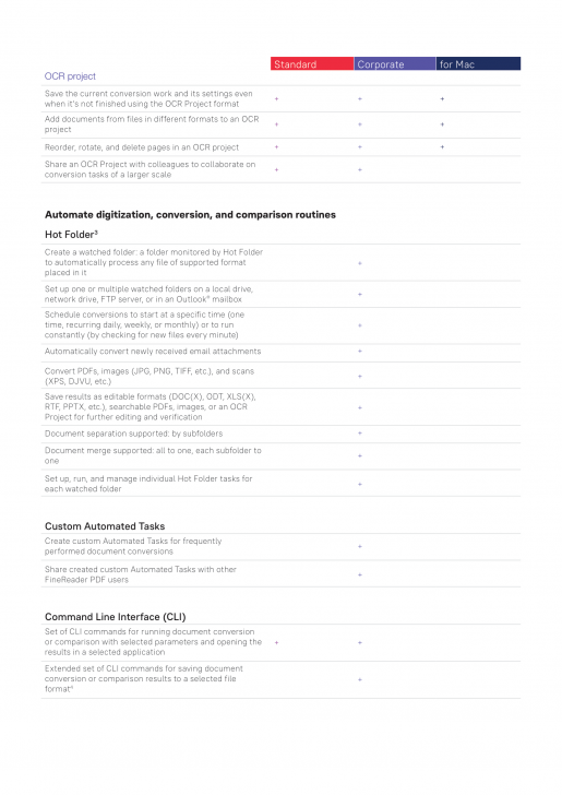 ตารางเปรียบเทียบ โปรแกรมจัดการงานเอกสาร PDF ครบวงจร รองรับ OCR ภาษาไทย ABBYY FineReader ในแต่ละรุ่น ตารางเปรียบเทียบ โปรแกรมจัดการงานเอกสาร PDF ครบวงจร รองรับ OCR ภาษาไทย ABBYY FineReader ในแต่ละรุ่น