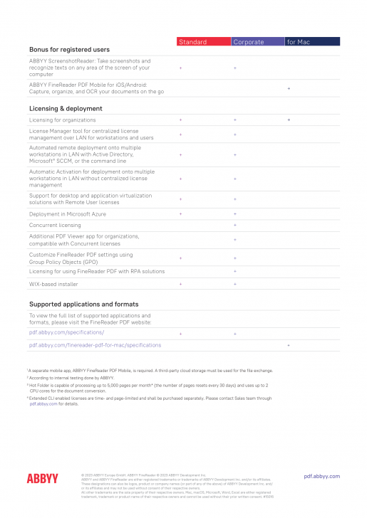 ตารางเปรียบเทียบ โปรแกรมจัดการงานเอกสาร PDF ครบวงจร รองรับ OCR ภาษาไทย ABBYY FineReader ในแต่ละรุ่น ตารางเปรียบเทียบ โปรแกรมจัดการงานเอกสาร PDF ครบวงจร รองรับ OCR ภาษาไทย ABBYY FineReader ในแต่ละรุ่น