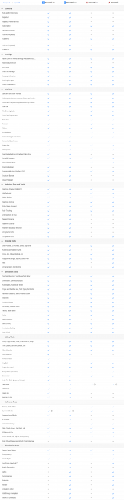 ตารางเปรียบเทียบความสามารถระหว่าง โปรแกรมออกแบบวิศวกรรม BricsCad และ AutoCAD