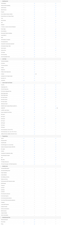 ตารางเปรียบเทียบความสามารถระหว่าง โปรแกรมออกแบบวิศวกรรม BricsCad และ AutoCAD