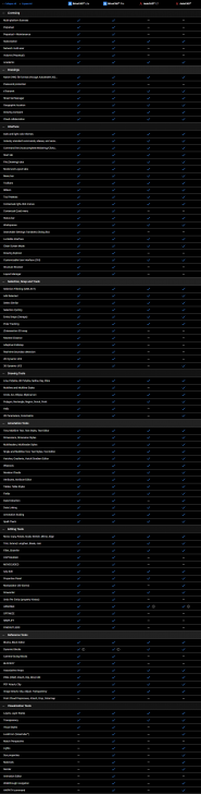 ตารางเปรียบเทียบความสามารถระหว่าง โปรแกรมออกแบบวิศวกรรม BricsCad และ AutoCAD