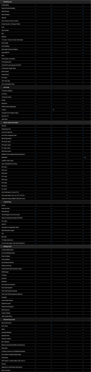 ตารางเปรียบเทียบความสามารถระหว่าง โปรแกรมออกแบบวิศวกรรม BricsCad และ AutoCAD