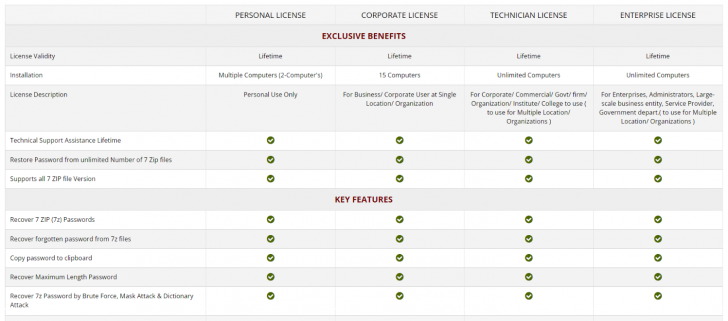 eSoftTools 7z Password Recovery
