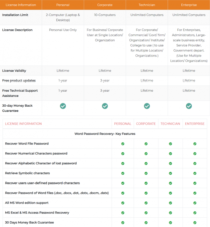 ตารางเปรียบเทียบความสามารถ โปรแกรมกู้รหัสผ่านไฟล์เอกสารเวิร์ด eSoftTools Word Password Recovery ในแต่ละเวอร์ชัน ตารางเปรียบเทียบความสามารถ โปรแกรมกู้รหัสผ่านไฟล์เอกสารเวิร์ด eSoftTools Word Password Recovery ในแต่ละเวอร์ชัน