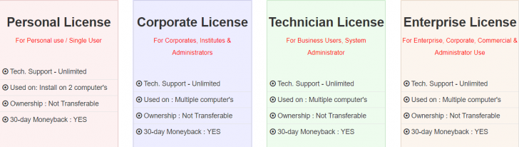 ตารางเปรียบเทียบความสามารถ โปรแกรมกู้รหัสผ่านไฟล์ฐานข้อมูลแอคเซส eSoftTools Access Password Recovery ในแต่ละเวอร์ชัน