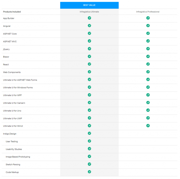 ตารางเปรียบเทียบ โปรแกรม Infragistics ในแต่ละเวอร์ชัน