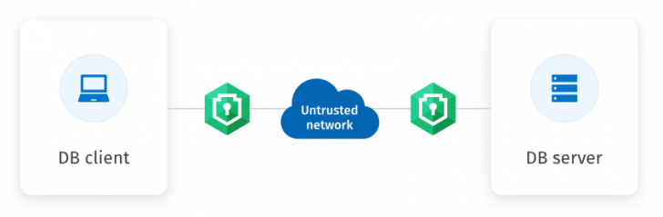 โปรแกรมรวม Component พัฒนาแอปพลิเคชันให้ทำงานกับฐานข้อมูล Devart Oracle Data Access Components
