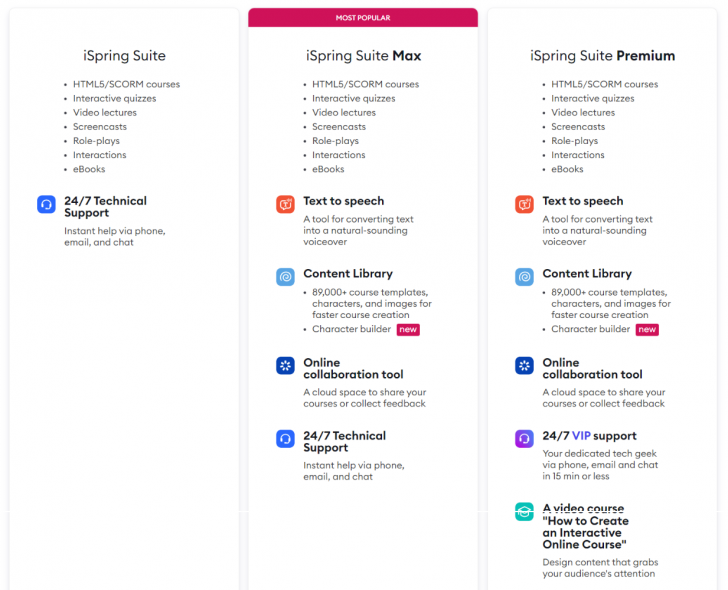ตารางเปรียบเทียบความสามารถ โปรแกรมสร้างบทเรียนดิจิทัล บทเรียนออนไลน์ iSpring Suite ในแต่ละเวอร์ชัน