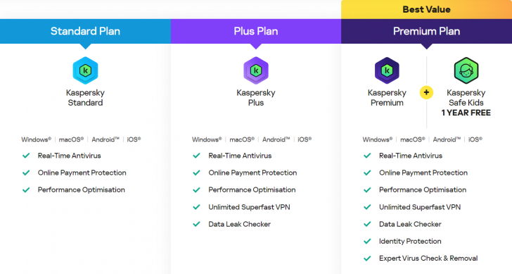 ตารางเปรียบเทียบ โปรแกรม Kaspersky ในแต่ละเวอร์ชัน ตารางเปรียบเทียบ โปรแกรม Kaspersky ในแต่ละเวอร์ชัน