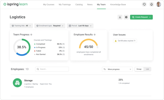 โซลูชันจัดการคอร์สเรียนออนไลน์ iSpring Learn