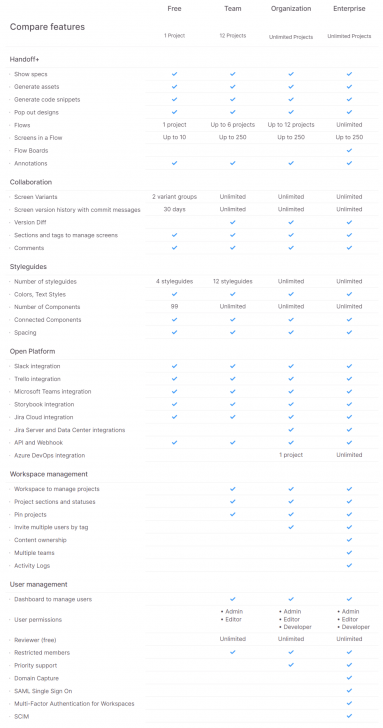 ตารางเปรียบเทียบความสามารถ โปรแกรมออกแบบ หน้าเว็บ หน้าแอปพลิเคชัน Zeplin ในแต่ละเวอร์ชัน