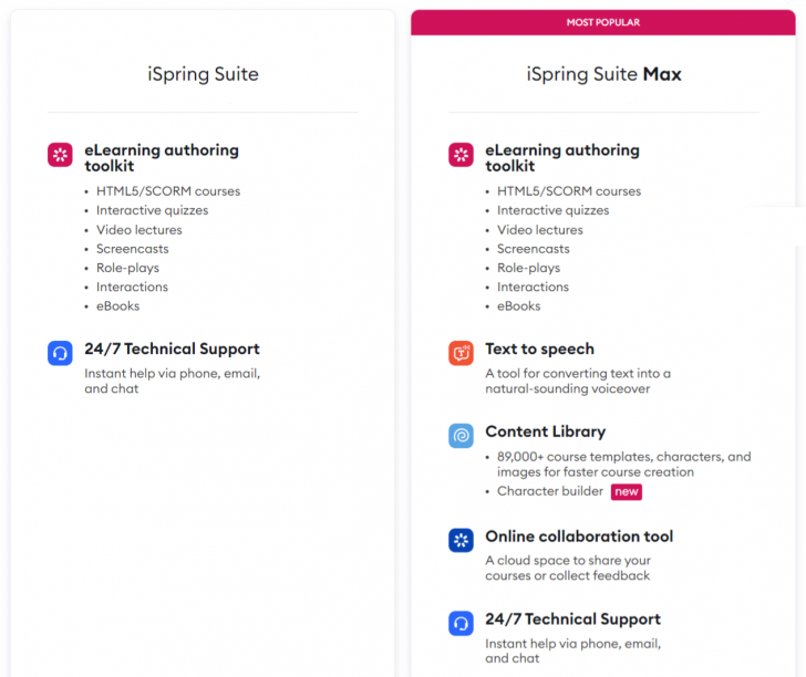 ตารางเปรียบเทียบความสามารถ โปรแกรมสร้างบทเรียนดิจิทัล บทเรียนออนไลน์ สำหรับฟรีแลนซ์ iSpring Suite for Freelancer ในแต่ละเวอร์ชัน ตารางเปรียบเทียบความสามารถ โปรแกรมสร้างบทเรียนดิจิทัล บทเรียนออนไลน์ สำหรับฟรีแลนซ์ iSpring Suite for Freelancer ในแต่ละเวอร์ชัน