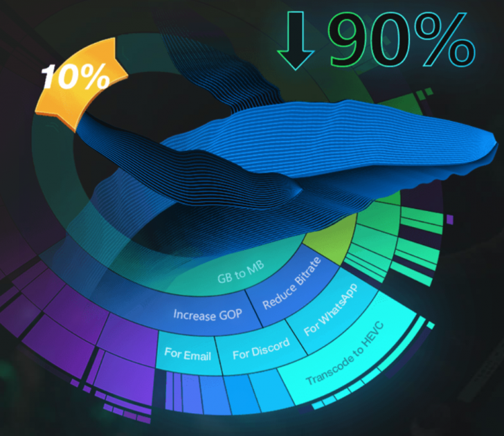 โปรแกรมแปลงไฟล์วิดีโอ ดาวน์โหลดวิดีโอ สำหรับเครื่องแมค VideoProc Converter for Mac