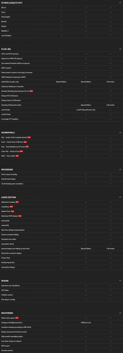 ตารางเปรียบเทียบความสามารถ โปรแกรมทำเพลง Samplitude ในแต่ละเวอร์ชัน