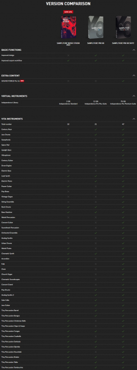 ตารางเปรียบเทียบความสามารถ โปรแกรมทำเพลง Samplitude ในแต่ละเวอร์ชัน