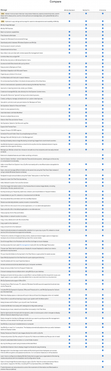 ตารางเปรียบเทียบ โปรแกรมบีบอัดไฟล์ WinZip ในแต่ละเวอร์ชัน