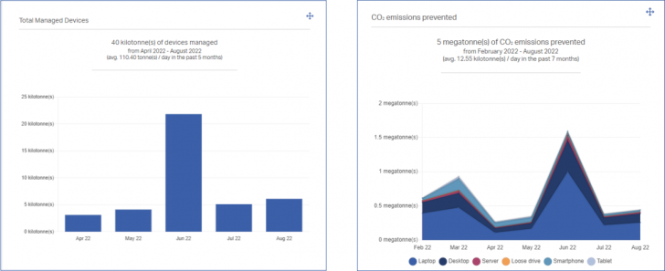 คอนโซลกลางบนระบบคลาวด์ ดูแลงานกำจัดทิ้งข้อมูลของธุรกิจ Blancco Management Console