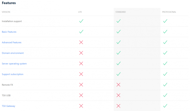 ตารางเปรียบเทียบความสามารถ โปรแกรม Thinstuff XP/VS Terminal Server แต่ละเวอร์ชัน