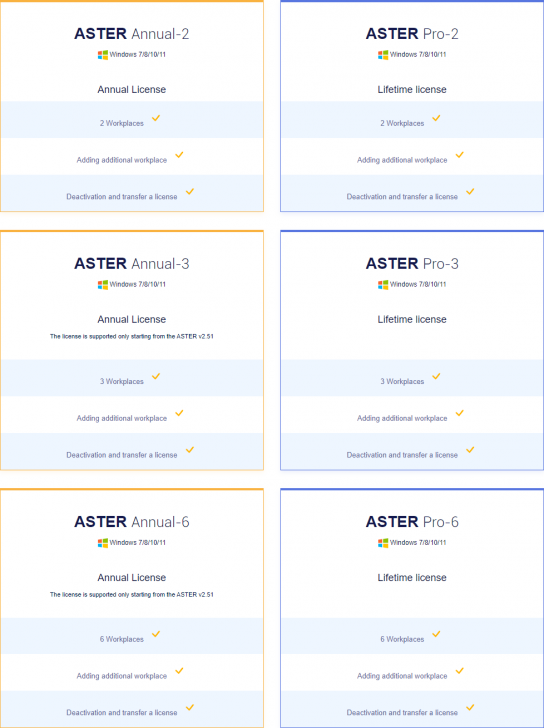 ตารางเปรียบเทียบความสามารถ โปรแกรม ASTER ที่ทำให้คอมพิวเตอร์เครื่องเดียว ใช้งานได้หลายคนพร้อมกัน ในแต่ละเวอร์ชัน