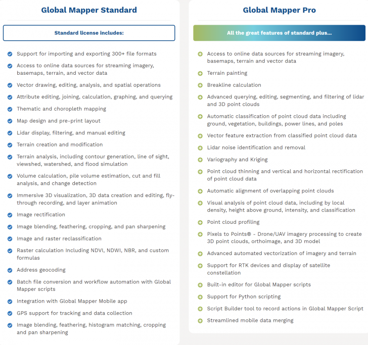 ตารางเปรียบเทียบความสามารถ โปรแกรมระบบสารสนเทศภูมิศาสตร์ Global Mapper ในแต่ละเวอร์ชัน