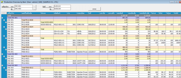 โปรแกรมจัดการอุตสาหกรรมการผลิตไทย SFC BOX Shopfloor Control