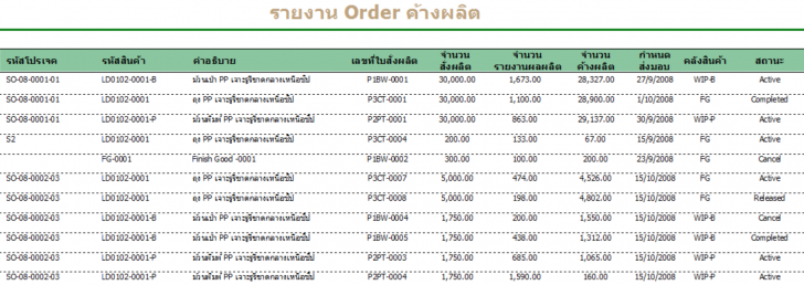 โปรแกรมจัดการอุตสาหกรรมการผลิตไทย SFC BOX Shopfloor Control