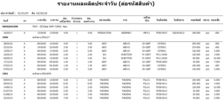 โปรแกรมจัดการอุตสาหกรรมการผลิตไทย SFC BOX Shopfloor Control