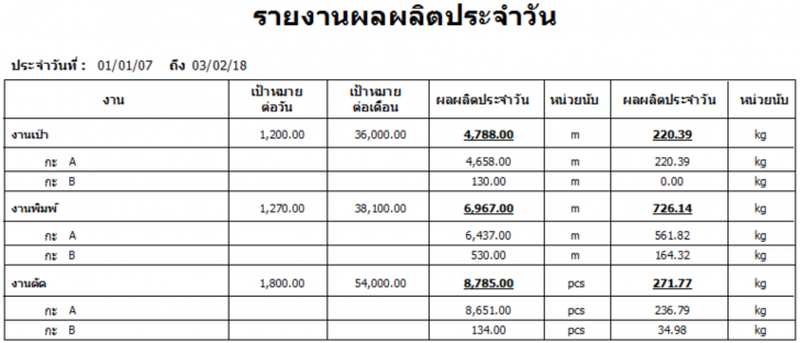 โปรแกรมจัดการอุตสาหกรรมการผลิตไทย SFC BOX Shopfloor Control