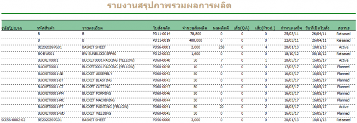 โปรแกรมจัดการอุตสาหกรรมการผลิตไทย SFC BOX Shopfloor Control