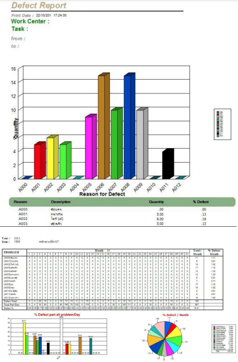 โปรแกรมจัดการอุตสาหกรรมการผลิตไทย SFC BOX Shopfloor Control