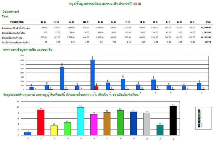 โปรแกรมจัดการอุตสาหกรรมการผลิตไทย SFC BOX Shopfloor Control